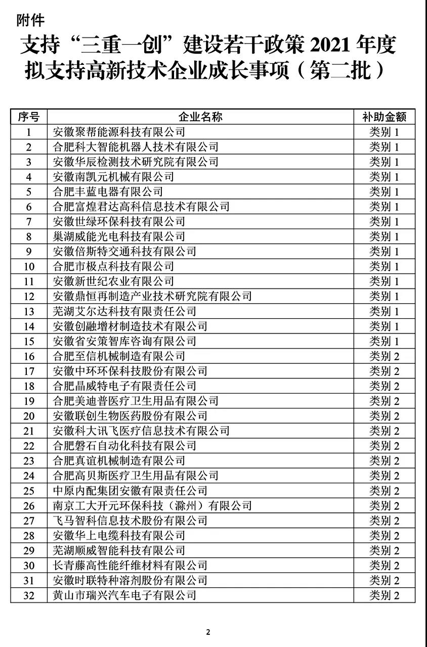 支持“三重一创”建设若干政策2021年度拟支持高新技术企业成长事项（第二批）公示