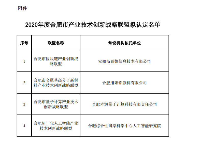 合肥市产业技术创新名单