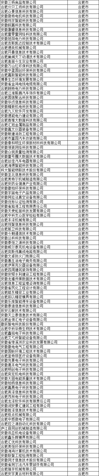 合肥市高新技术企业公示名单