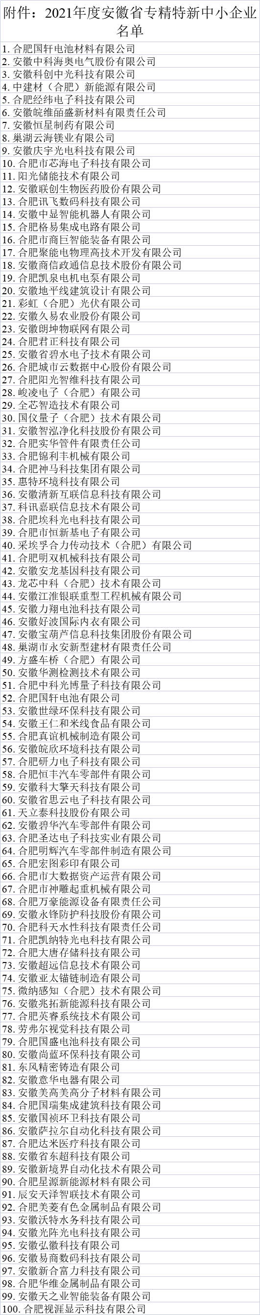 安徽省专精特新名单