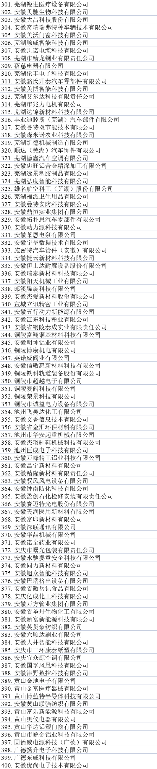 安徽省专精特新名单